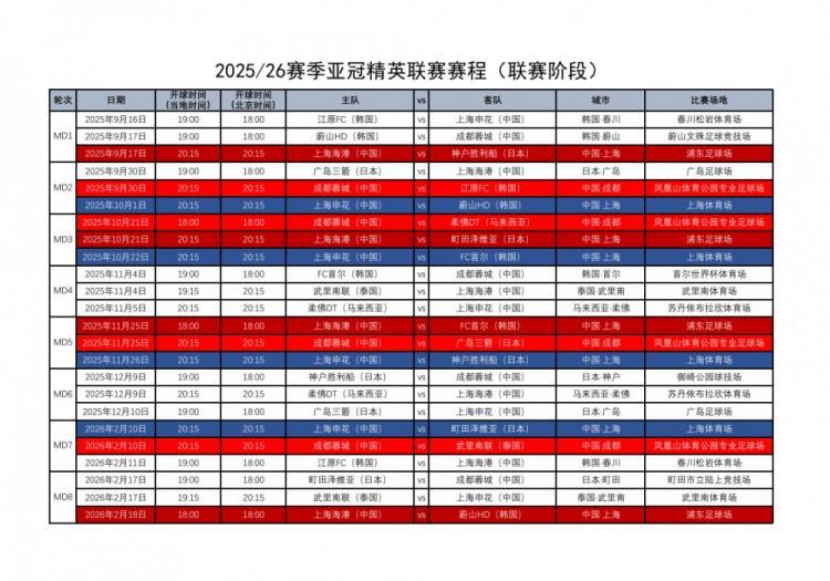 足协汇总中超4队亚冠赛程：精英联赛联赛阶段9月16日-2月18日进行